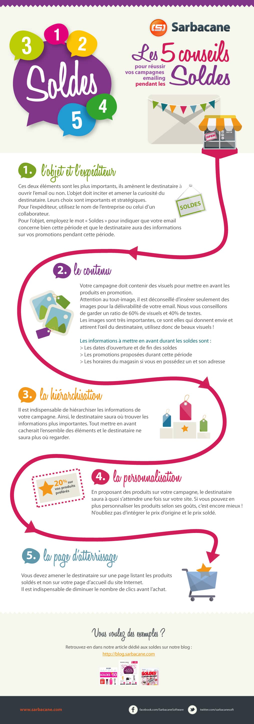 infographie-sarbacane-emailing-soldes