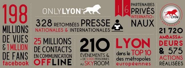 only-lyon
